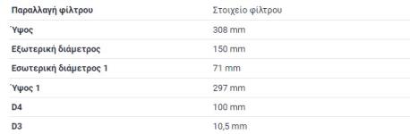 ΦΙΛΤΡΟ ΑΕΡΟΣ OM616 OM617 T1 601 B601 T1 611 B611 207D 209D 407D T1 602 B602 307D 309D T1/TN 611 B611 407D 409D T2/L 309 B309 407