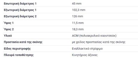 ΤΣΙΜΟΥΧΑ ΔΙΑΦΟΡΙΚΟΥ ΗΜΙΑΞΟΝΙΟΥ 45X102.3/126X11.5/18.3 C-CLASS W203 E-CLASS W210 E-CLASS W211 S-CLASS W220 C-CLASS ΚΟΥΠΕ CL203