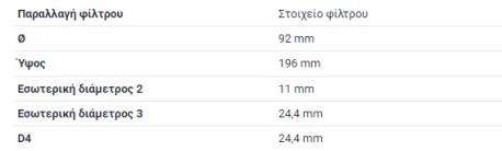 ΦΙΛΤΡΟ ΛΑΔΙΟΥ ΟΜ615 ΟΜ616 ΟΜ617 W123 G-CLASS W460 MB100 W631 B601 B602 B611 207D 209D 307D 309D 405D 407D 409D 507D UNIMOG U